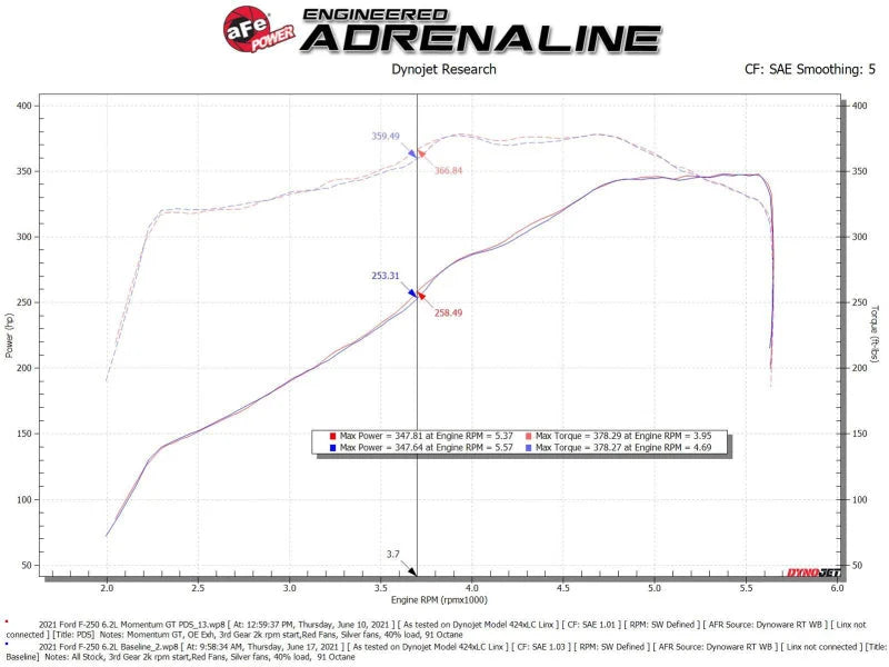 aFe Momentum GT Pro DRY S Cold Air Intake System 20-21 Ford F-250/F-350 - Installation View