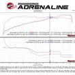 Load image into Gallery viewer, aFe Momentum GT Pro DRY S Cold Air Intake System 2018+ Jeep Wrangler (JL) V6 3.6L (Red Edition) - Additional View 7