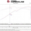 Load image into Gallery viewer, aFe Momentum GT Pro DRY S Cold Air Intake System 21-22 Jeep Wrangler 392 (JL) 6.4L V8 - Additional View 9