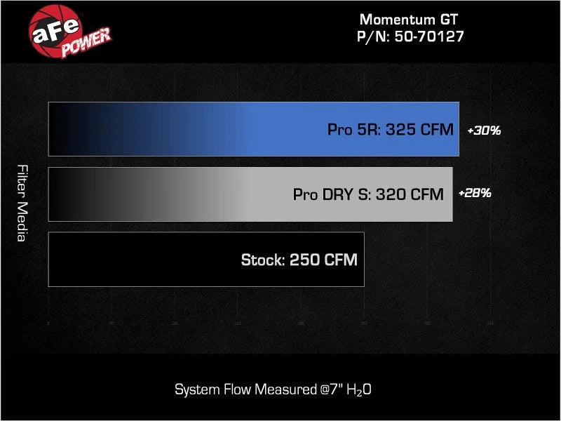aFe Momentum GT Pro DRY S Cold Air Intake System 24-25 Toyota Land Cruiser (J250) L4-2.4L (t) - Back View