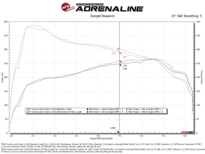 aFe Momentum GT Pro DRY S Cold Air Intake System 24-25 Toyota Land Cruiser (J250) L4-2.4L (t) - Additional View 8