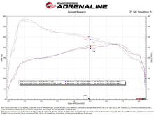 Load image into Gallery viewer, aFe Momentum GT Pro DRY S Cold Air Intake System 24-25 Toyota Land Cruiser (J250) L4-2.4L (t) - Additional View 8