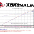 Load image into Gallery viewer, aFe Momentum GT Pro DRY S Intake System 16-17 Chevrolet Camaro V6-3.6L - Additional View 8