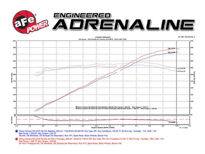 aFe Momentum GT Pro DRY S Intake System 16-17 Chevrolet Camaro V6-3.6L - Additional View 8