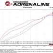 Load image into Gallery viewer, aFe Momentum GT Pro DRY S Intake System Red Edition 19-23 Dodge RAM 1500 V8-5.7L HEMI - Additional View 9