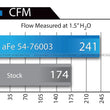 Load image into Gallery viewer, aFe Momentum GT Pro DRY S Stage-2 Si Intake System 07-14 Toyota Tundra V8 5.7L - Additional View 9