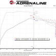 Load image into Gallery viewer, aFe Momentum GT Pro Dry S Cold Air Intake System 20-21 Ford Explorer ST V6-3.0L TT - Back View