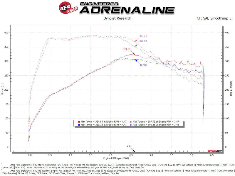 aFe Momentum GT Pro Dry S Cold Air Intake System 20-21 Ford Explorer ST V6-3.0L TT - Back View