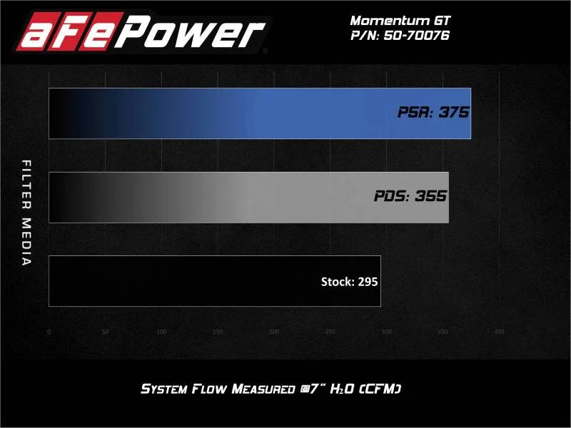 aFe Momentum GT Pro Dry S Cold Air Intake System 20-21 Ford Explorer ST V6-3.0L TT - Installation View