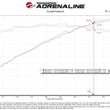 Load image into Gallery viewer, aFe Momentum GT Pro Dry S Intake System 22-23 Jeep Grand Cherokee V6-3.6L - Additional View 7