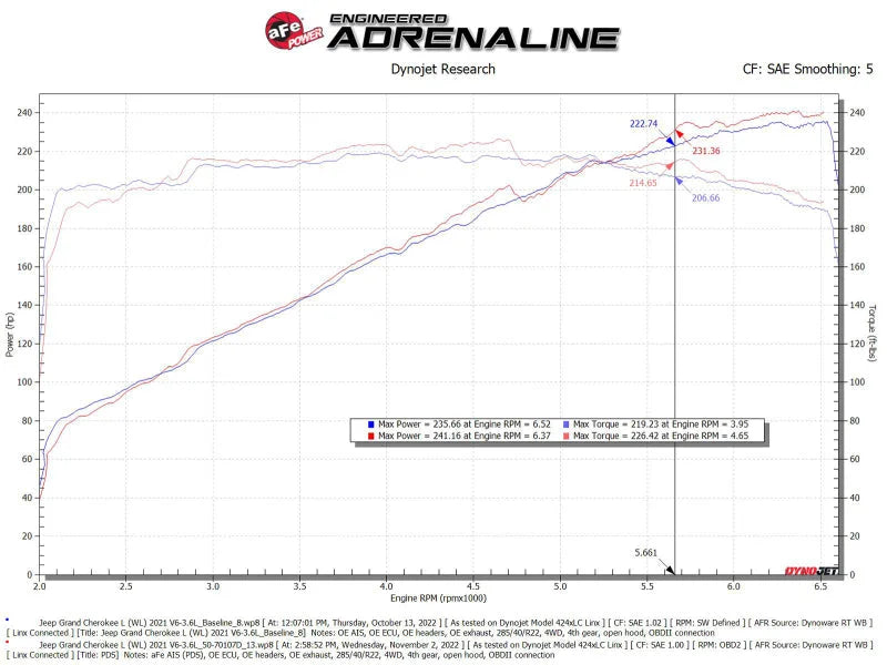 aFe Momentum GT Pro Dry S Intake System 22-23 Jeep Grand Cherokee V6-3.6L - Additional View 7