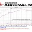 Load image into Gallery viewer, aFe Momentum GT Stage-2 Si PRO 5R Intake System GM Trucks/SUVs V8 4.8L/5.3L/6.0L/6.2L (GMT900) Elect - Additional View 6