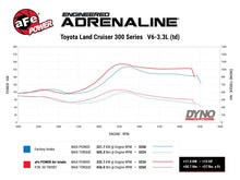 Load image into Gallery viewer, aFe Momentum HD Cold Air Intake System w/ Pro 10R Filter 2022 Toyota Land Cruiser V6-3.3L (td) - Back View