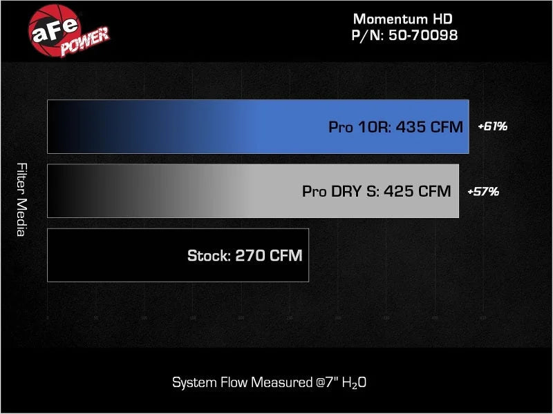 aFe Momentum HD Cold Air Intake System w/ Pro 10R Filter 2022 Toyota Land Cruiser V6-3.3L (td) - Additional View 10