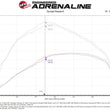 Load image into Gallery viewer, aFe Momentum HD Cold Air Intake System w/ Pro DRY S Filter 20-22 Dodge Ram 1500 V6-3.0L - Back View