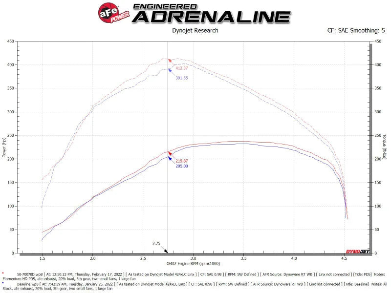 aFe Momentum HD Cold Air Intake System w/ Pro DRY S Filter 20-22 Dodge Ram 1500 V6-3.0L - Back View