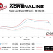 Load image into Gallery viewer, aFe Momentum HD Cold Air Intake System w/ Pro DRY S Filter 2022 Toyota Land Cruiser V6-3.3L (td) - Installation View