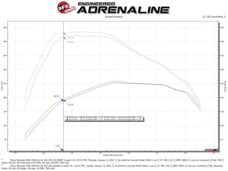 aFe Momentum HD Cold Air Intake System w/Pro 10R Filter 2020 GM 1500 3.0 V6 Diesel - Additional View 7