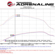 Load image into Gallery viewer, aFe Momentum HD PRO 10R 2017 Ford Diesel Trucks V8-6.7L (td) - Additional View 8