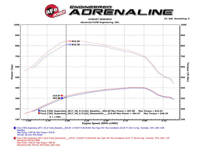 aFe Momentum HD PRO 10R 2017 Ford Diesel Trucks V8-6.7L (td) - Additional View 8