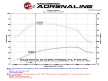 Load image into Gallery viewer, aFe Momentum HD PRO 10R 2017 Ford Diesel Trucks V8-6.7L (td) - Additional View 8
