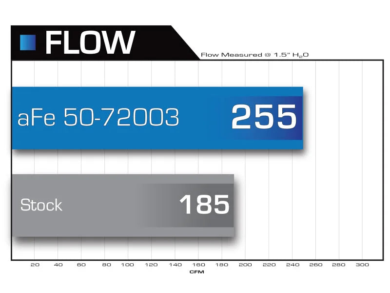 aFe Momentum HD PRO 10R Stage-2 Si Intake 07.5-09 Dodge Diesel Trucks L6-6.7L (td) - Side View