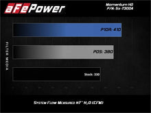 Load image into Gallery viewer, aFe Momentum HD PRO 10R Stage-2 Si Intake 08-10 Ford Diesel Trucks V8-6.4L (td) - Additional View 9