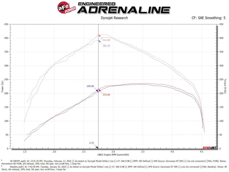 aFe Momentum HD Pro 10R Cold Air Intake System 20-21 RAM 1500 3.0L V6 (td) - Side View