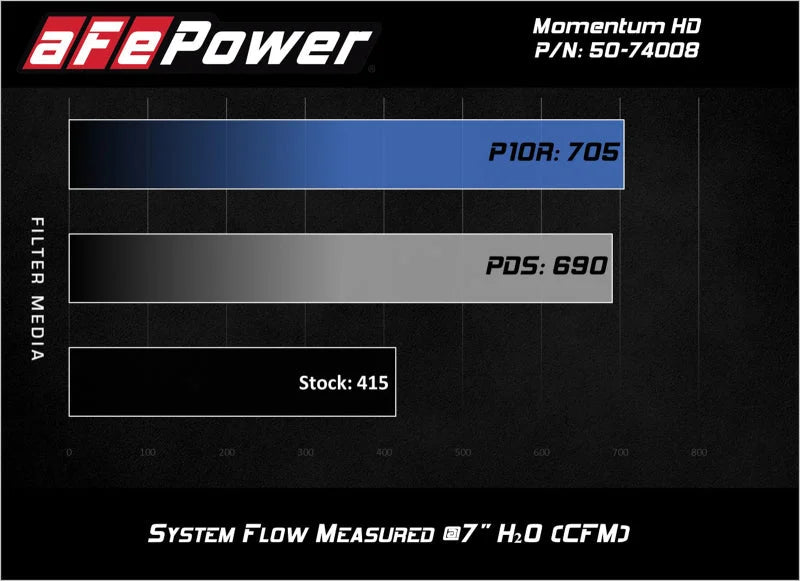 aFe Momentum HD Pro DRY S 2017 GM Diesel Trucks V8-6.6L Cold Air Intake System - Additional View 6