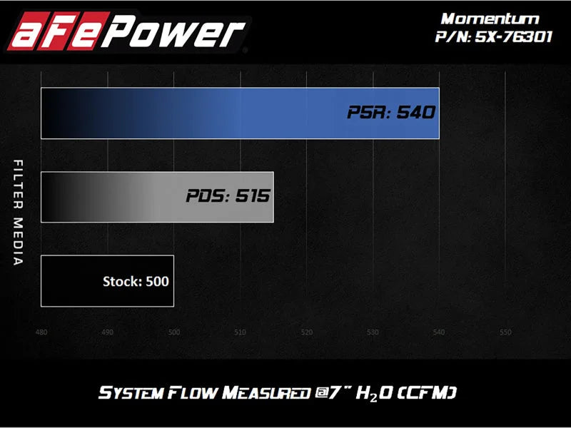 aFe Momentum PRO 5R Intake 12-14 BMW M5 V8 4.4L - Installation View