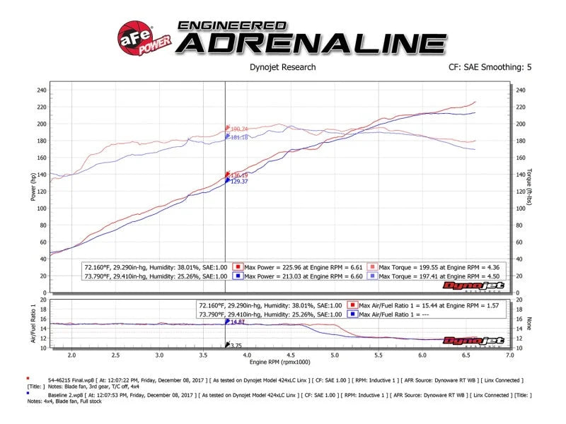 aFe Momentum ST Pro 5R Cold Air Intake System 14-18 Jeep Cherokee (KL) V6 3.2L - Installation View