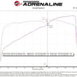 Load image into Gallery viewer, aFe Nissan Frontier 20-22 V6-3.8L Silver Bullet Throttle Body Spacer - Additional View 6