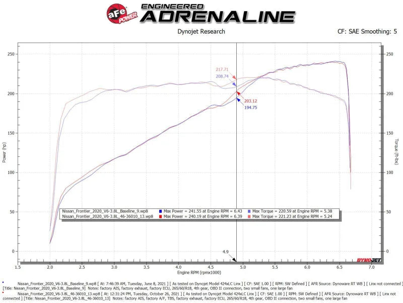aFe Nissan Frontier 20-22 V6-3.8L Silver Bullet Throttle Body Spacer - Additional View 6