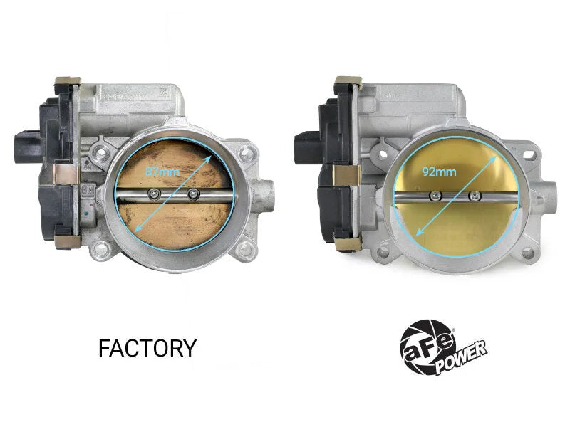 aFe POWER 09-13 Chevrolet Silverado 1500 V8 5.3L/6.2L 92mm Throttle Body - Additional View 8