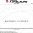 Load image into Gallery viewer, aFe POWER 23-24 Toyota GR Corolla Takeda Momentum Intake - Additional View 7