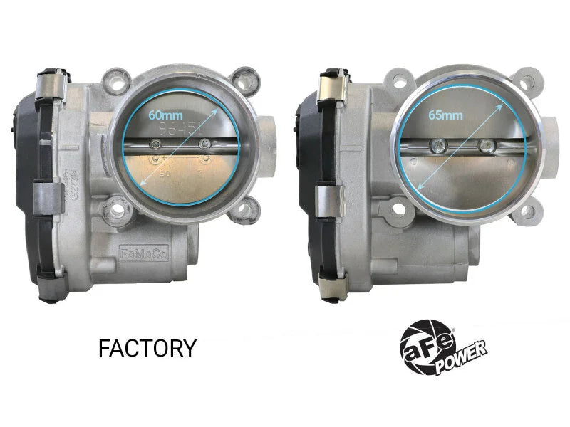 aFe POWER 65mm Throttle Body fits 2021-2025 Ford Bronco / 2022-2025 Ford Bronco RAPTOR / 2019-2024 Ford Edge / 2020-2024 F...