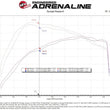 Load image into Gallery viewer, aFe POWER 73mm Throttle Body fits 2018-2025 Ford Expedition / 2020-2023 Ford Explorer / 2017-2025 Ford F-150 V6-3.5L (tt) - Back Vi...