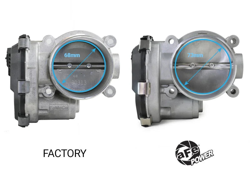aFe POWER 73mm Throttle Body fits 2018-2025 Ford Expedition / 2020-2023 Ford Explorer / 2017-2025 Ford F-150 V6-3.5L (tt) - Additional View...