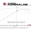 Load image into Gallery viewer, aFe POWER MACH Force-Xp 3in Axle-Back Exhaust 16-20 Chevrolet Camaro SS V8 6.2L w/o Mufflers - Black - Additional View 6