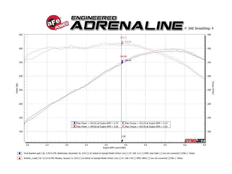 aFe POWER MACH Force-Xp 3in Axle-Back Exhaust 16-20 Chevrolet Camaro SS V8 6.2L w/o Mufflers - Black - Additional View 6