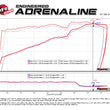 Load image into Gallery viewer, aFe POWER Magnum FORCE Carbon Fiber Stage 2 Track Series Pro Dry S CAIS - 11-18 Dodge Challenger V8 - Installation View