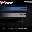 Load image into Gallery viewer, aFe POWER Magnum FORCE Stage-2 Pro DRY S Cold Air Intake System 12-19 BMW M5 (F10) / M6 (F12/13) - Installation View