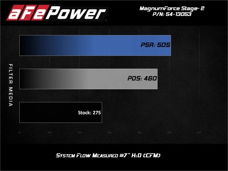 aFe POWER Magnum FORCE Stage-2 Pro Dry S Cold Air Intake System 06-13 BMW 3 Series L6-3.0L Non Turbo - Back View