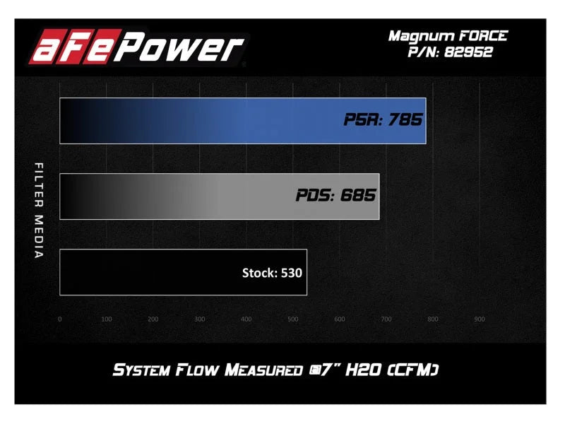 aFe POWER Magnum FORCE Stage-2Si Pro Dry S Intake System 08-13 BMW M3 (E90/E92/E93) S65 V8-4.0L - Additional View 5