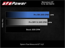 Load image into Gallery viewer, aFe POWER Momentum GT Pro 5R Intake System 17-21 BMW 540i (G30) L6-3.0L (t) B58 - Back View