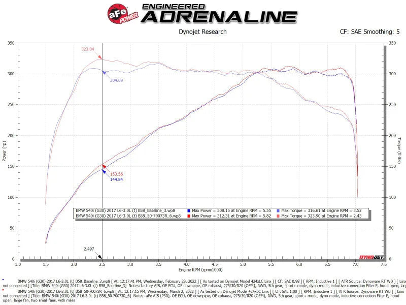 aFe POWER Momentum GT Pro 5R Intake System 17-21 BMW 540i (G30) L6-3.0L (t) B58 - Additional View 6