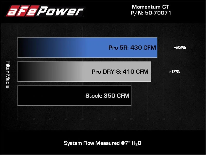 aFe POWER Momentum GT Pro 5R Intake System 19-22 Chevrolet Blazer V6-3.6L - Back View