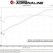 Load image into Gallery viewer, aFe POWER Momentum GT Pro 5R Intake System 19-22 Chevrolet Blazer V6-3.6L - Additional View 8