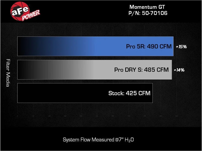 aFe POWER Momentum GT Pro 5R Intake System 22-23 Jeep Wagoneer (WS) V8-5.7L - Additional View 7