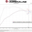 Load image into Gallery viewer, aFe POWER Momentum GT Pro 5R Media Intake System 14-15 Ford Fiesta ST L4-1.6L (t) - Installation View